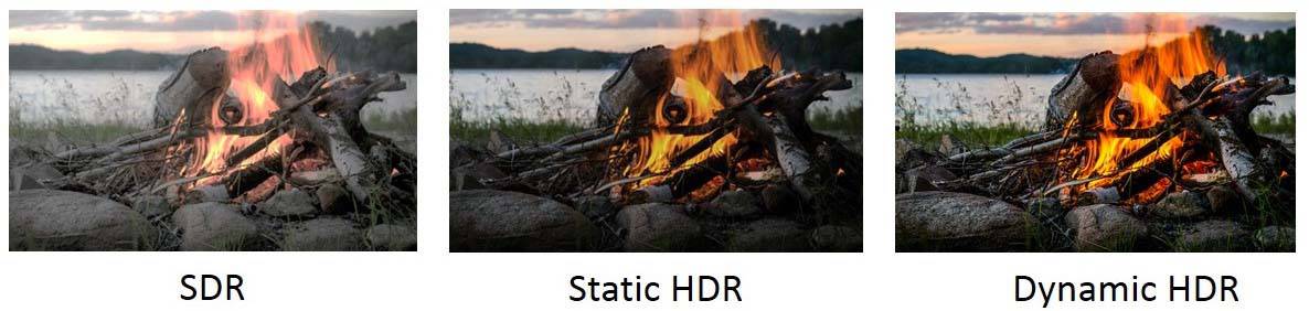 SDR versus HDR10 versus HDR10+ picture